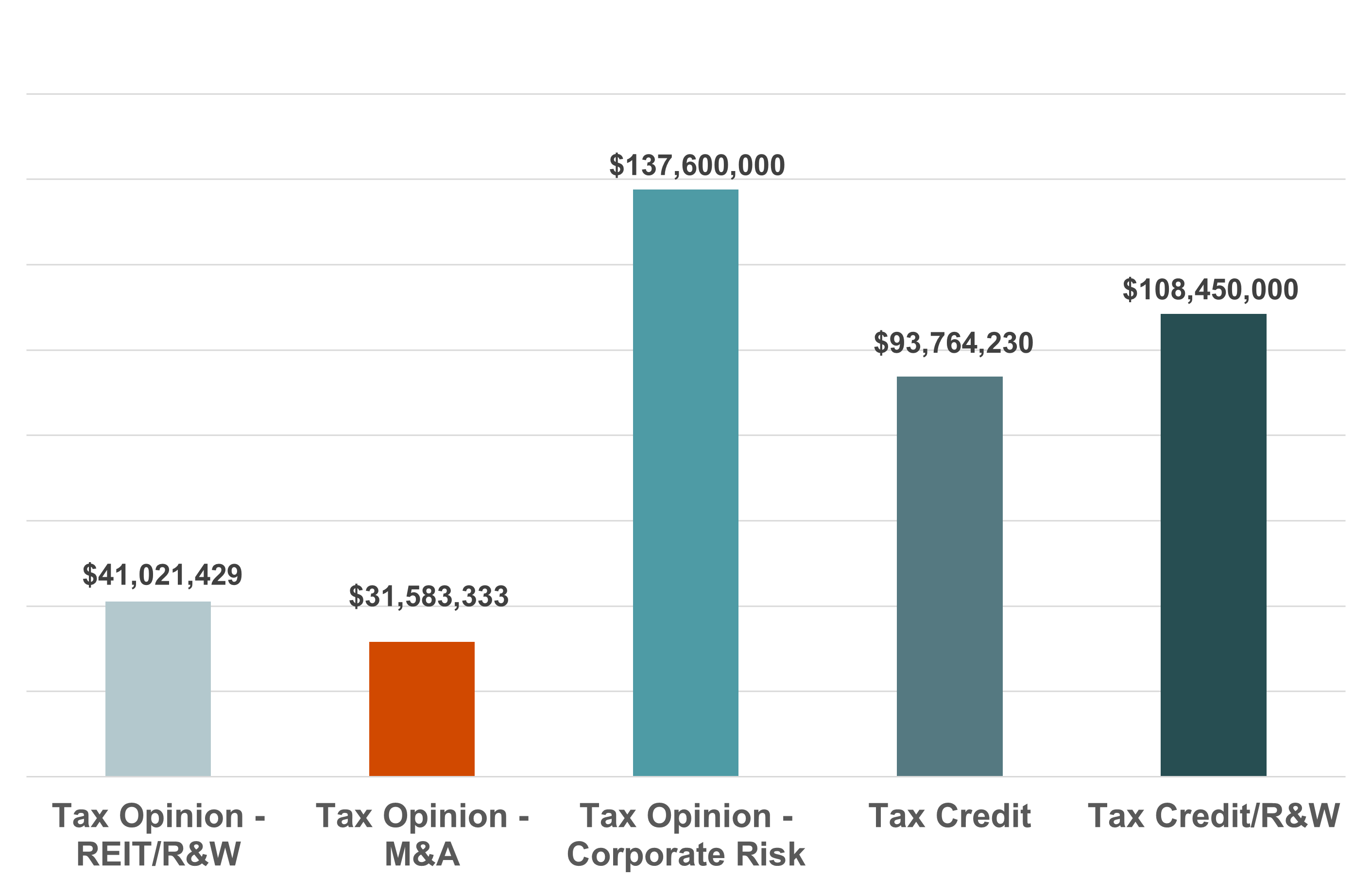 Click on chart to enlarge